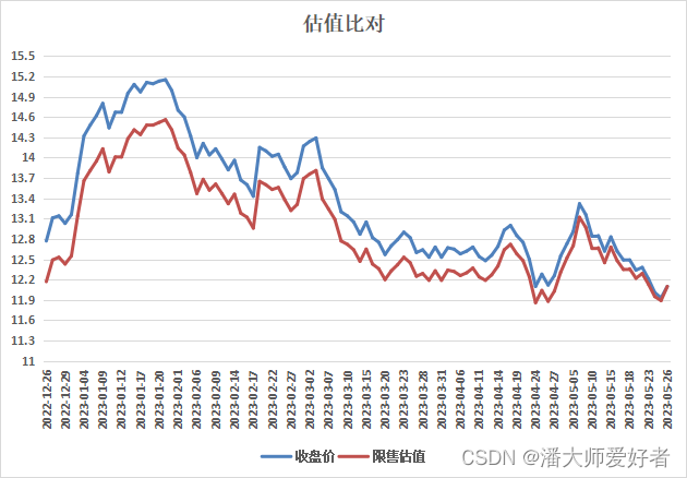 期权专题7:亚式期权--限售股估值模型_亚式期权模型-CSDN博客