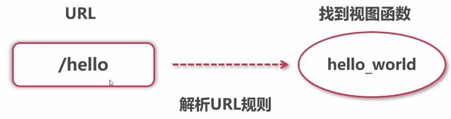 image-20210203104023120