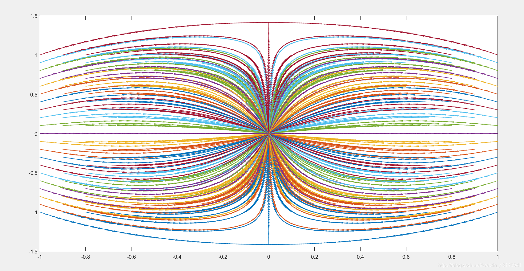 matlab中一些具有观赏性的可视化函数
