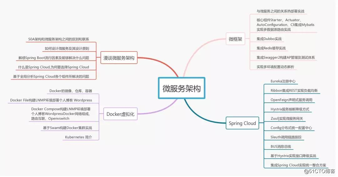 月薪8k和月薪38K的程序员差距在哪里？