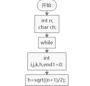 1580654-20190220130519438-422840246.png