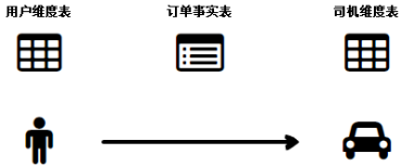 维度模型