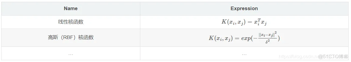 【人脸识别】基于 Gabor+SV和PCA+SVM实现人脸识别matlab源码含 GUI_matlab_13