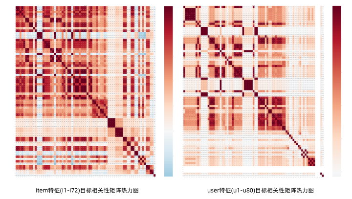 Item和User特征相关系数矩阵热力图 add93cbef1ee9361c7bb2ad34020db8e.png