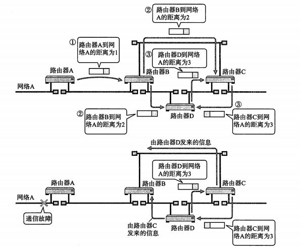 254带有环路的网络.png