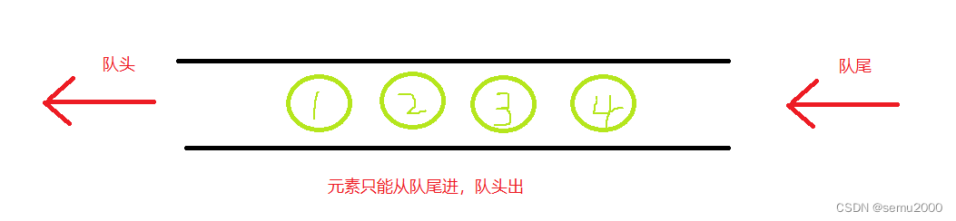 队列