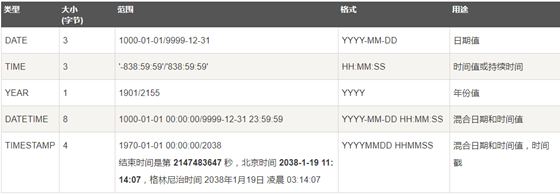 [外链图片转存失败,源站可能有防盗链机制,建议将图片保存下来直接上传(img-ShGvZ1qK-1593616443191)(img/时间.png)]