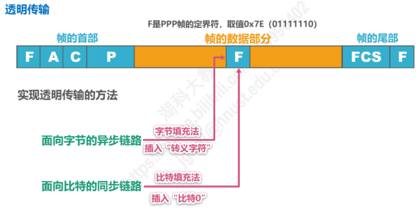 image-20230205105326160