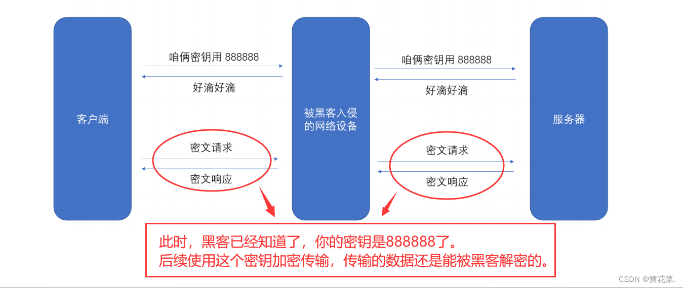 外链图片转存失败,源站可能有防盗链机制,建议将图片保存下来直接上传
