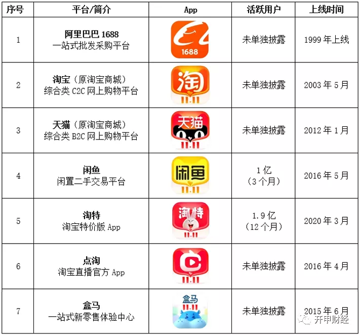 益聚星荣:阿里巴巴的"电商帝国"正走向衰落