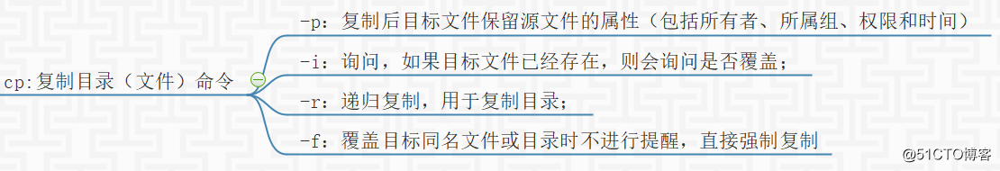linux相关知识(四)Linux目录操作命令
