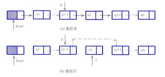 单链表 单链表