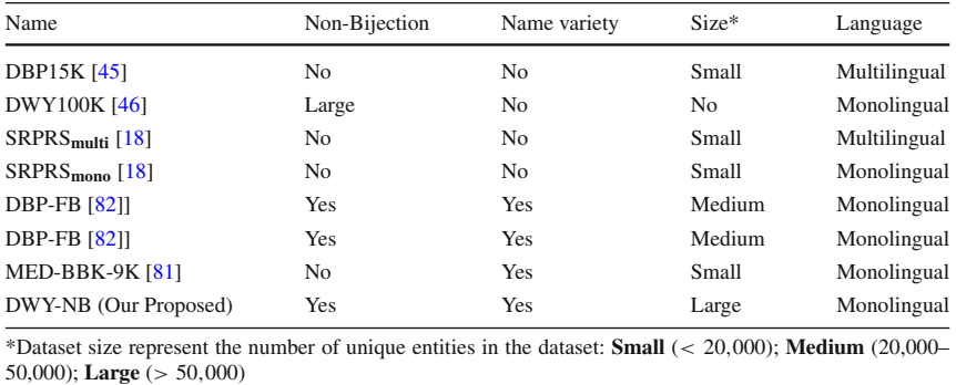 [实体对齐综述]A benchmark and comprehensive survey on knowledge graph entity ...