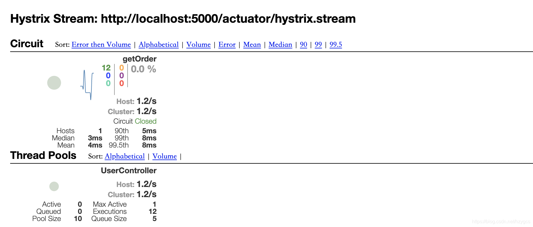 hystrix dashboard