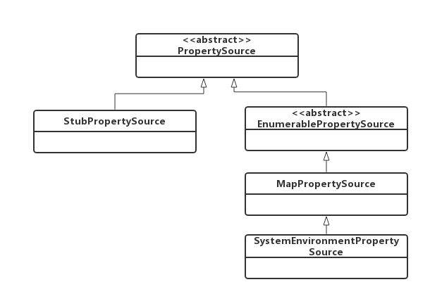 spring-boot-2.0.3不一样系列之源码篇 - run方法（二）之prepareEnvir