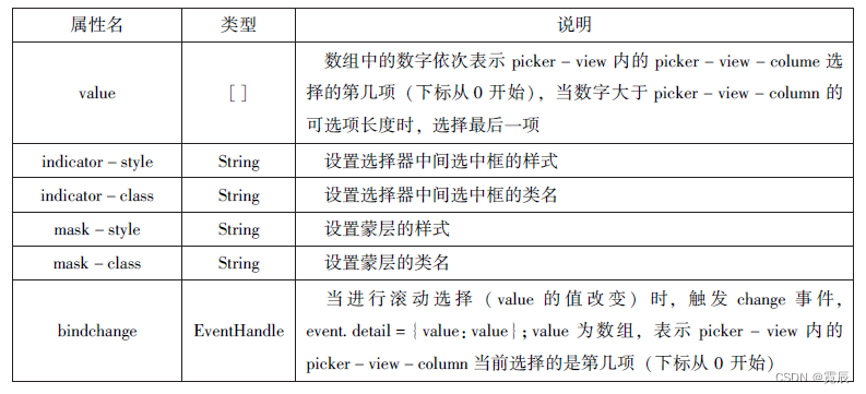 微信小程序开发与运营总结