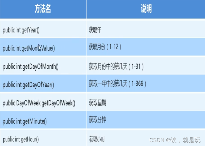 Java日期与时间API详解-CSDN博客