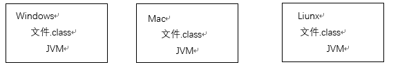 跨平台实现原理