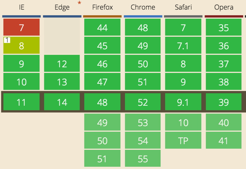 2016-08_css-attr-compatibility.png