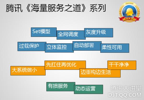 QQ 空间技术架构之深刻揭秘