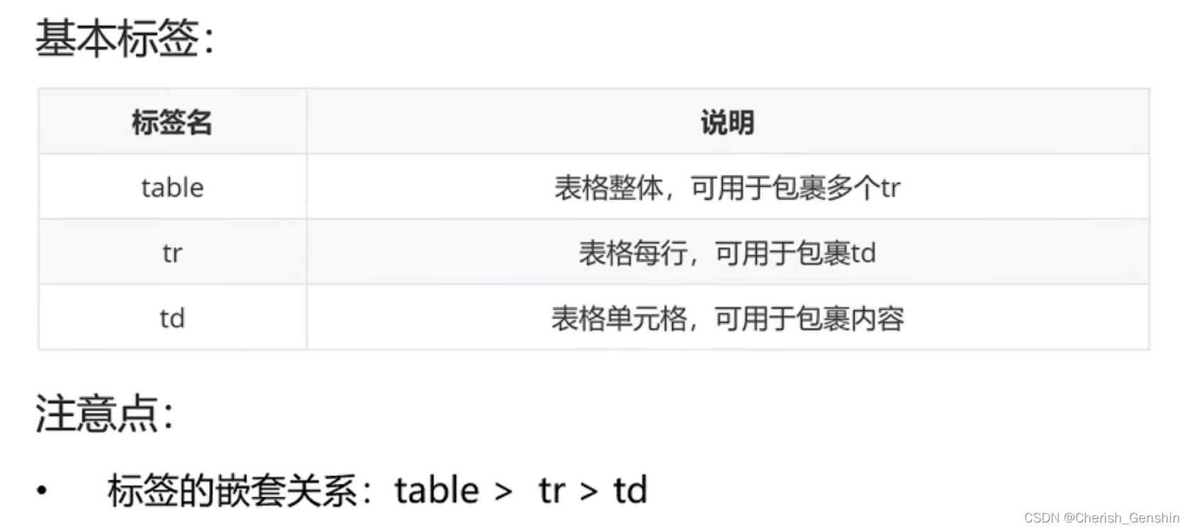 掌握表格与列表在网页设计中的应用详解-CSDN博客