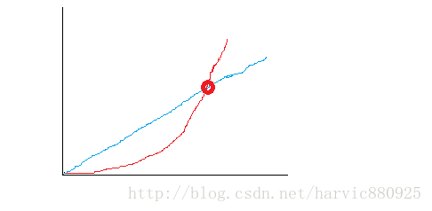 758949-20170716125706628-1761937801.jpg