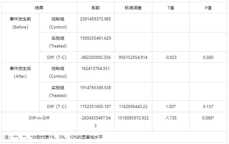 常用计量经济模型汇总/附案例教程