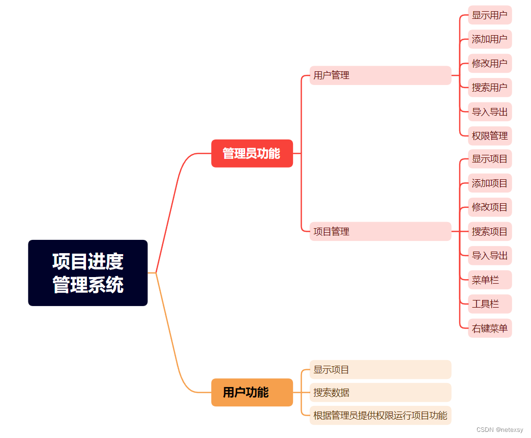 项目进度管理系统—-Python下Pyside2模块(大一课设)插图5 项目进度管理系统----Python下Pyside2模块(大一课设)
