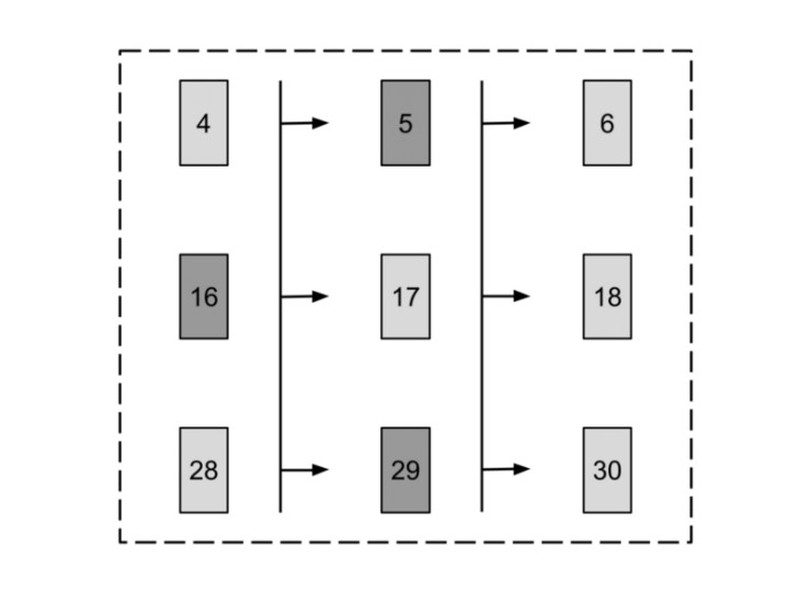 教你从零开始在 TensorFlow 上搭建 RNN（完整代码）！