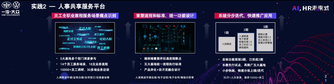 一汽-大众人力资源战略总监刘泽：“以人为中心”的人力资源数字化转型-用友大易智能招聘系统