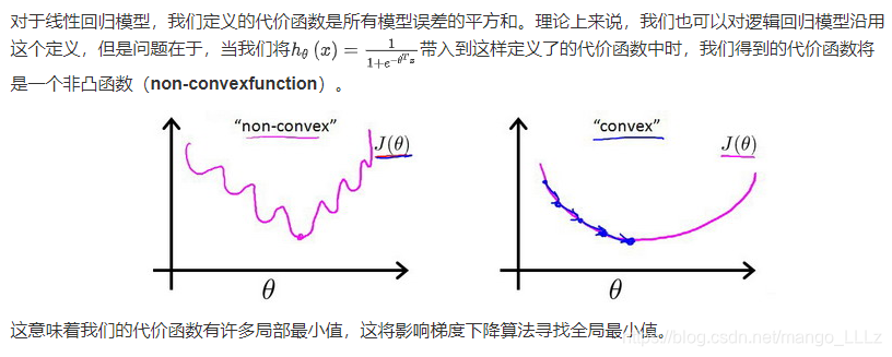 不能延用线性回归模型的代价函数说明