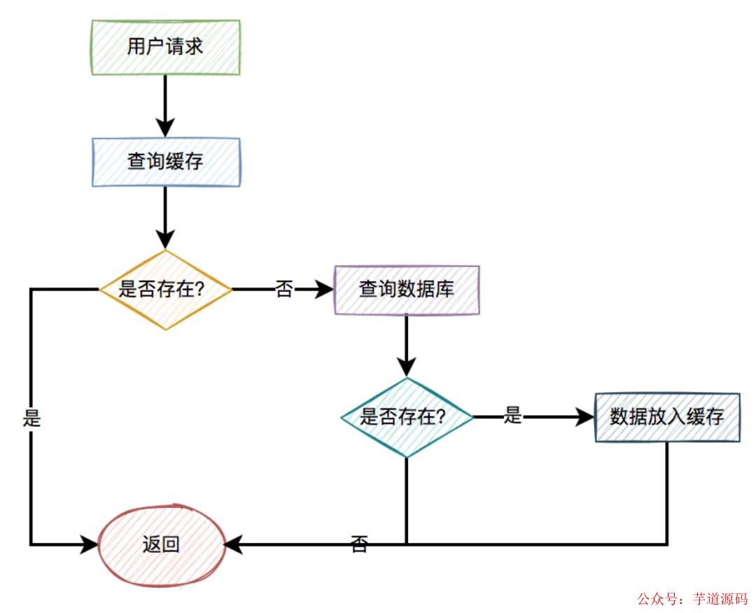d418d0e51c5958cdfb6a11c31a5f82cd.png