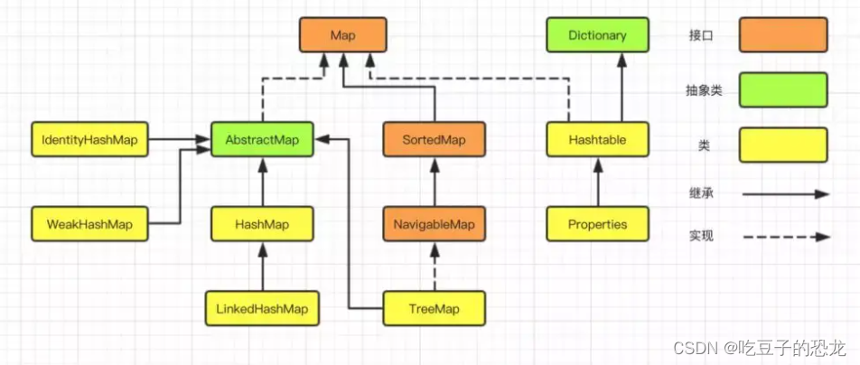 Java—Map（HashMap、TreeMap）_键不会重复的map-CSDN博客