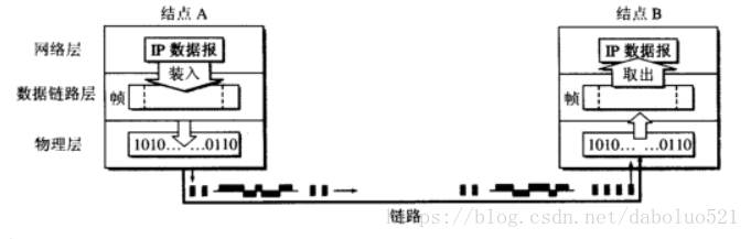这里写图片描述