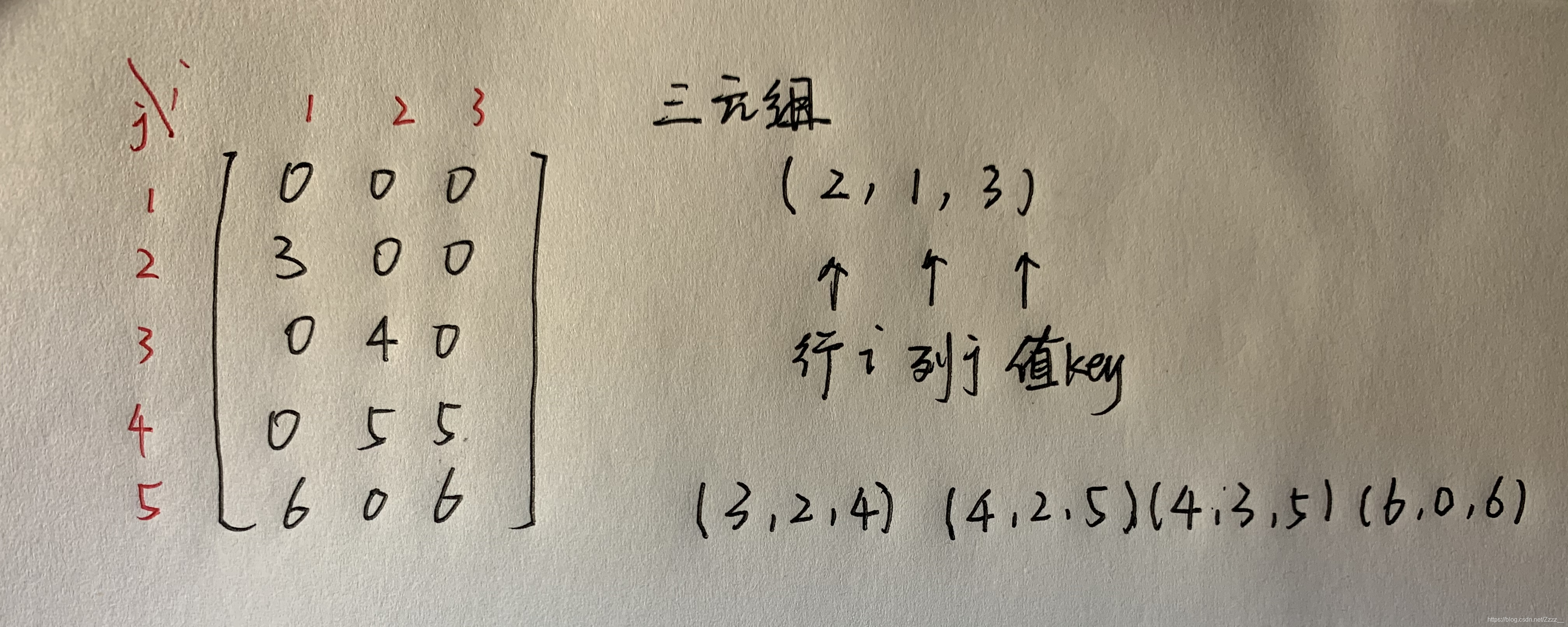三元组
