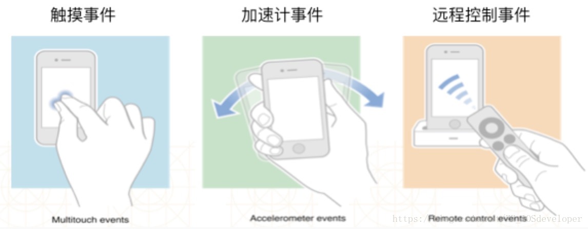 事件类型