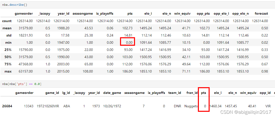 Python 基础 (Pandas):Pandas 入门_to access a value by position, use `ser ...