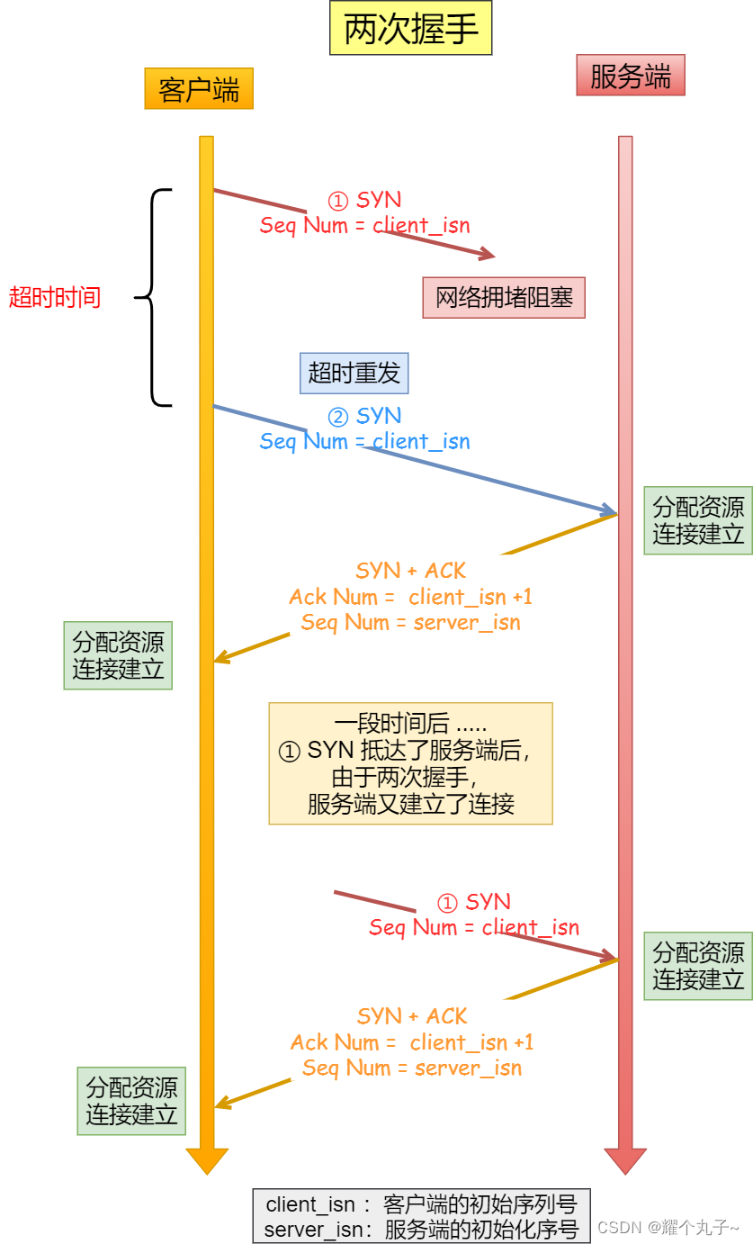 【网络】TCP建立连接插图19 【网络】TCP建立连接