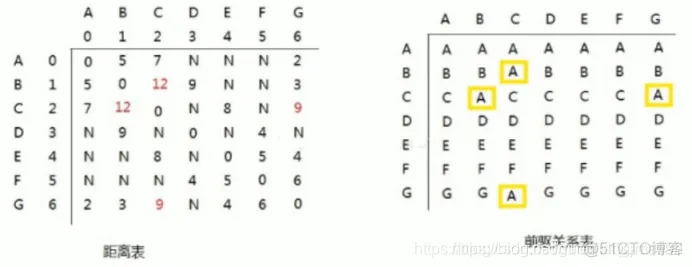 【物流选址】基于佛洛依德算法求解物流选址问题matlab源码_算法_03