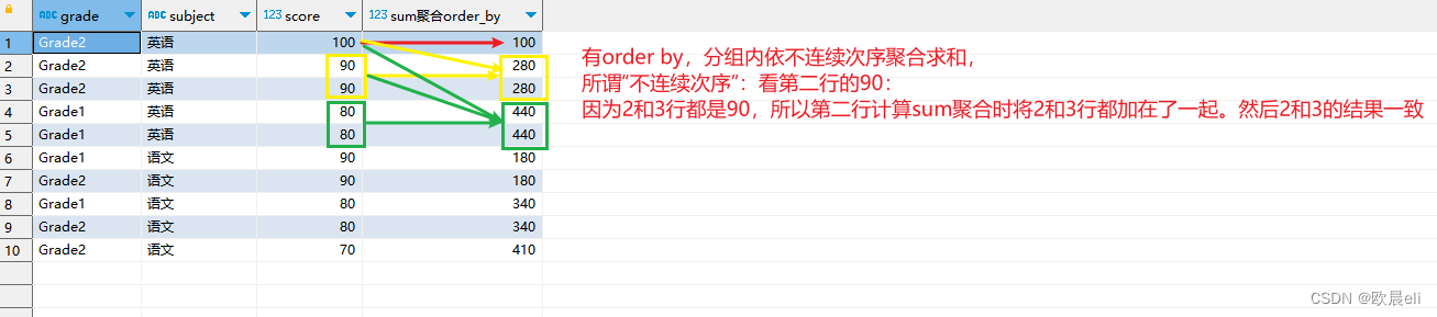SQL - 开窗(窗口)函数_sql开窗函数-CSDN博客