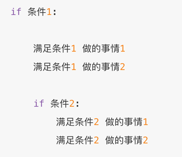 Python-python判断语句:布尔类型和比较运算符、if语句的基本格式、if else语句、if el if else语句、判断语句的 ...