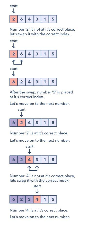 准备程序员面试?你需要了解这 14 种编程面试模式