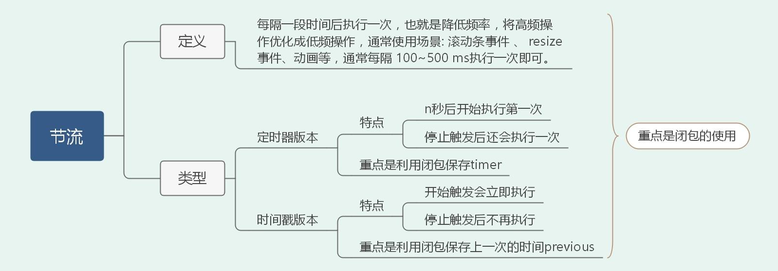 一篇搞定前端高频手撕算法题(36道)