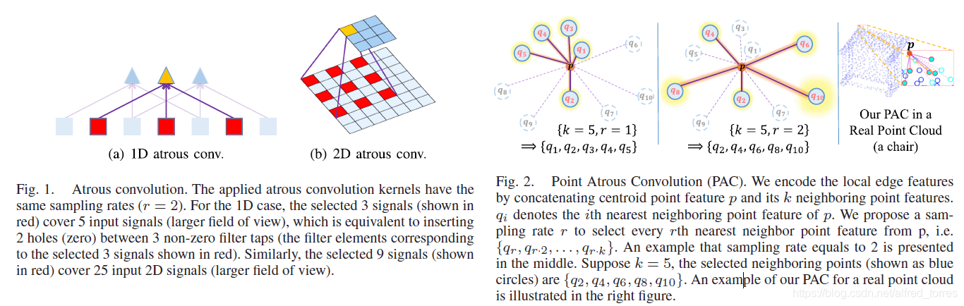 [点云处理] 两篇文章：PointAtrousNet和ECG_ecg: edge-aware point cloud completion ...