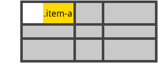 Example of justify-self set to end