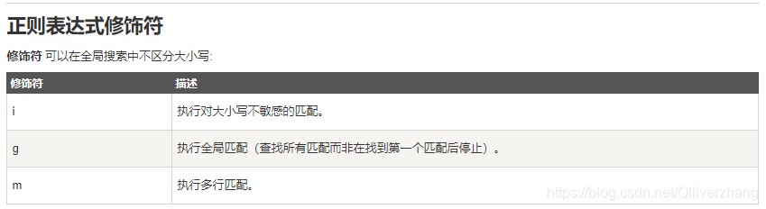 正则表达式修饰符