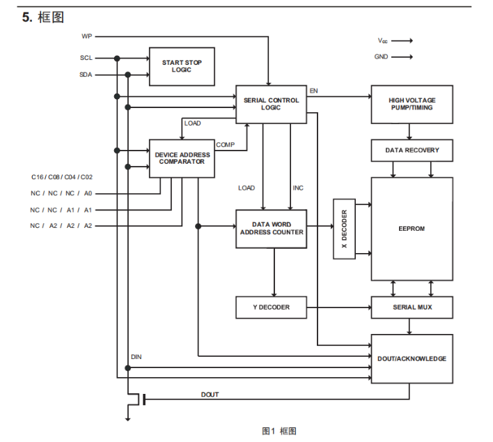 [外链图片转存失败,源站可能有防盗链机制,建议将图片保存下来直接上传(img-zfTfgJ4V-1669904369139)(https://gitee.com/best_future/future_fighting/raw/master/image-20221123233604334.png)]