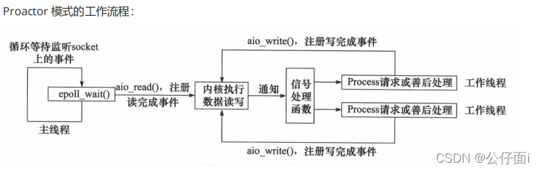 [外链图片转存失败,源站可能有防盗链机制,建议将图片保存下来直接上传(img-up3IKXs8-1646818022543)(webserver实战.assets/image-20220309140006187.png)]