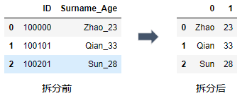 效果