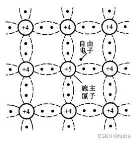 N型半导体